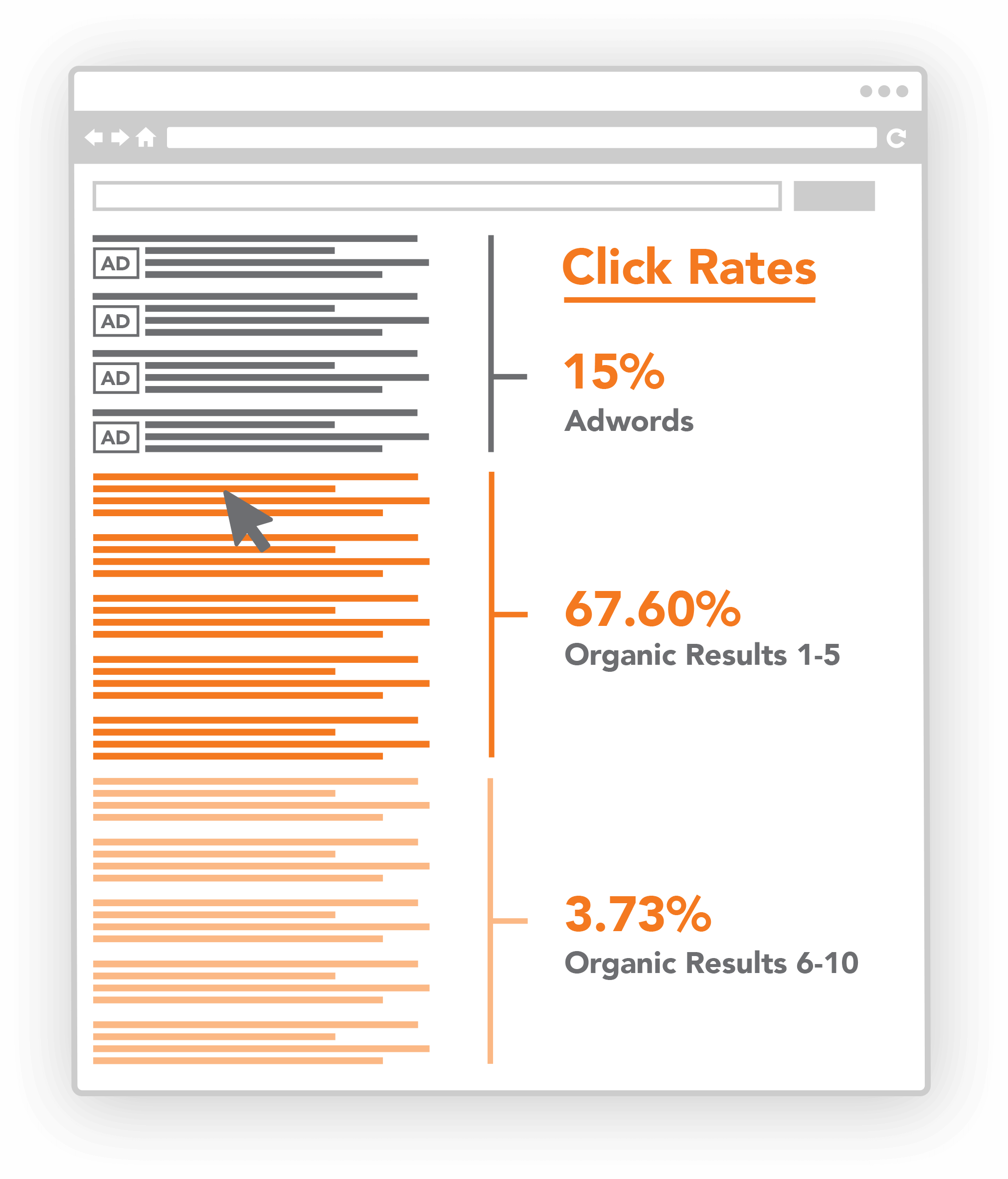 Click Rate Graphic